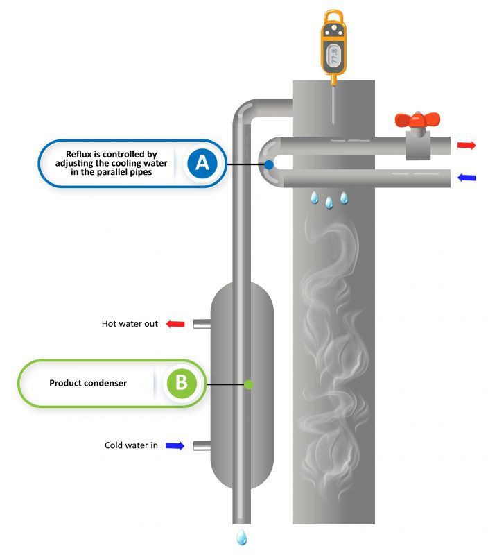 Image of diy distilling cooling management still parallel pipe design